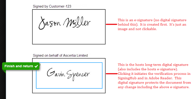 Online Digital Signature Updates Blog Signinghub Com E Sign 2